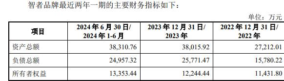智者品牌复牌一字涨停 标的负债率走高不朽情缘电子游戏网址因赛集团拟收购(图1)