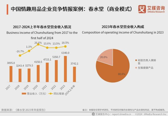 业：情趣品牌应积极利用电商数据改进产品不朽情缘MG2024年中国情趣用品行