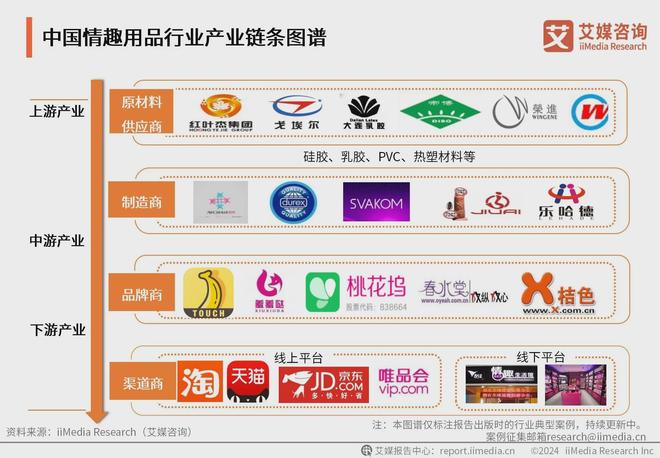 业：情趣品牌应积极利用电商数据改进产品不朽情缘MG2024年中国情趣用品行(图3)
