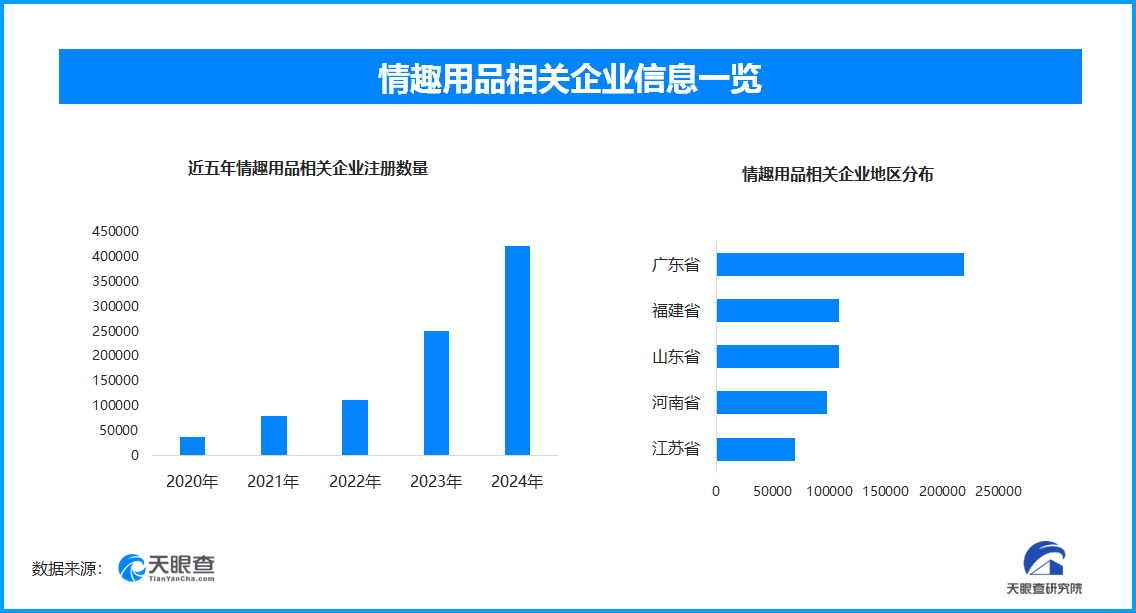 热议国内情趣用品企业数量超137万不朽情缘登录成人玩具商安全漏洞引