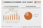 业：情趣品牌应积极利用电商数据改进产品不